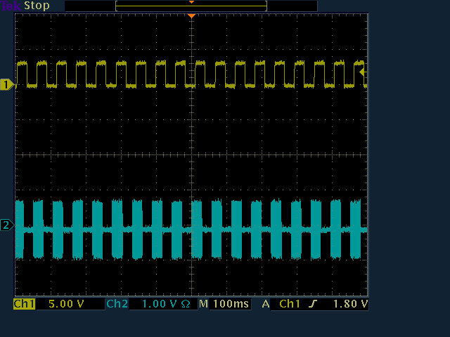Oscilloscope CTS