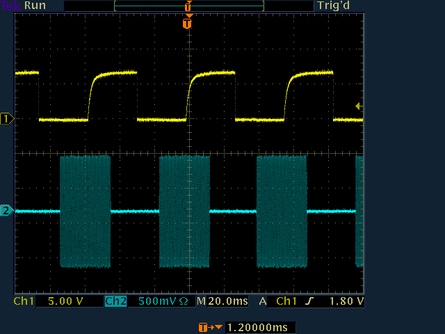 Oscilloscope CTS