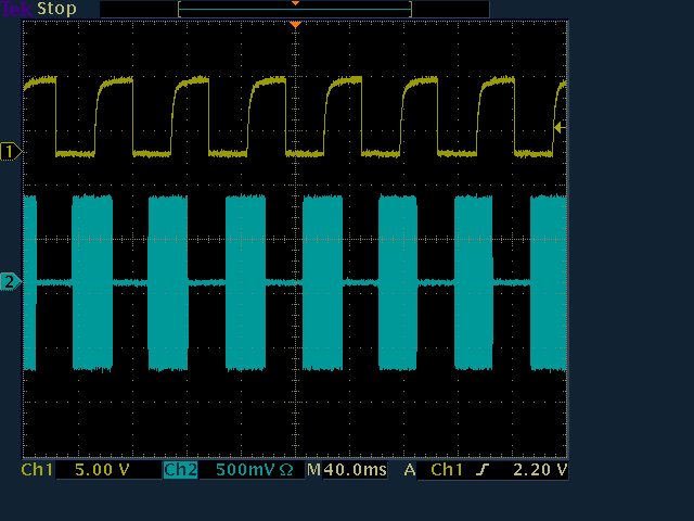 Oscilloscope CTS