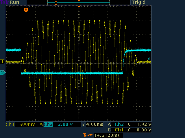 Oscilloscope CTS