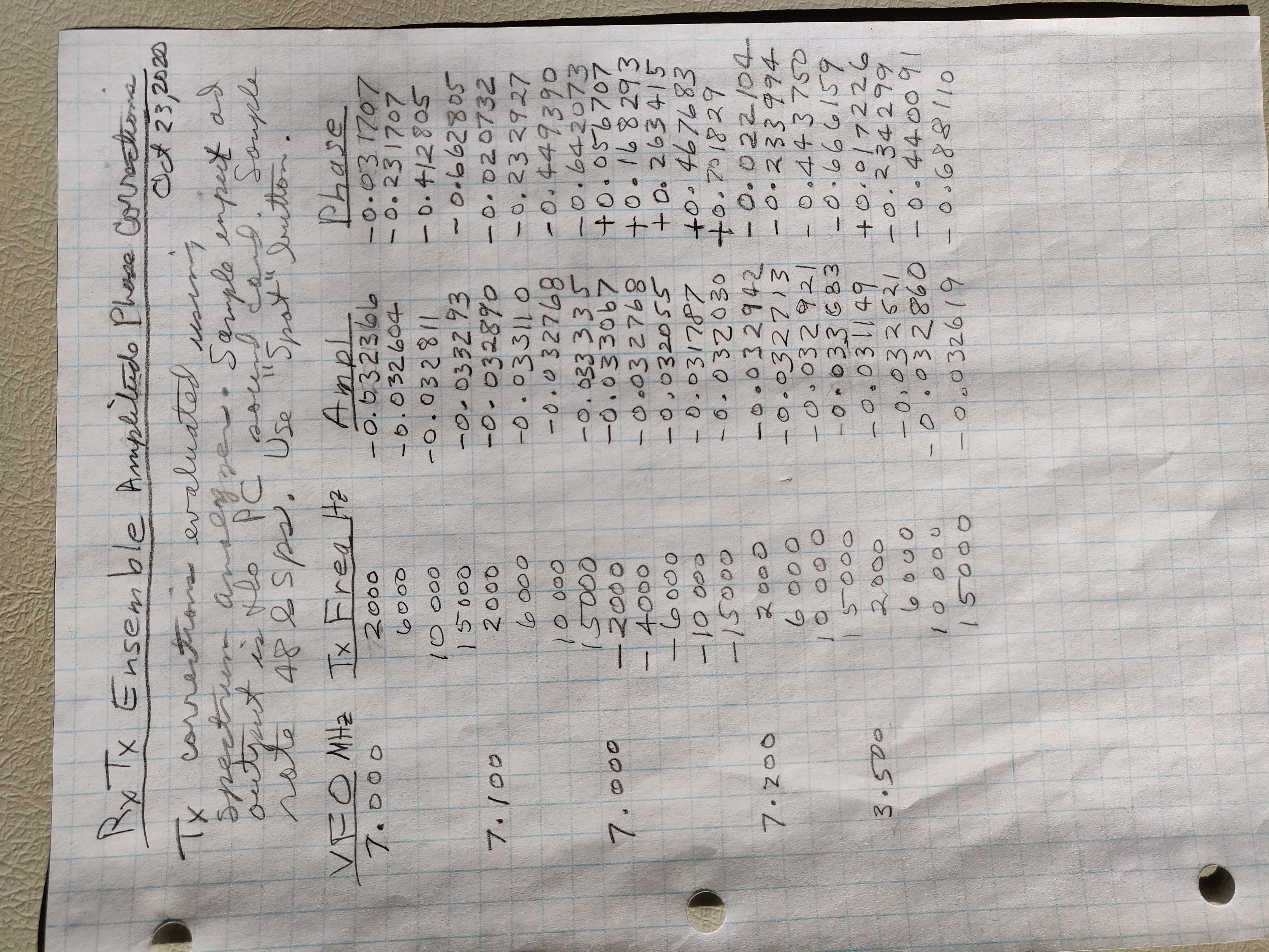 data
